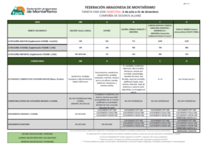 ReducidaPrimas Tarjeta FAM-FEDME, Segundo Semestre 26